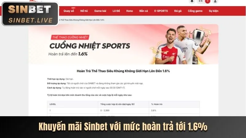 Khuyến mãi mới nhất 8dayvn win